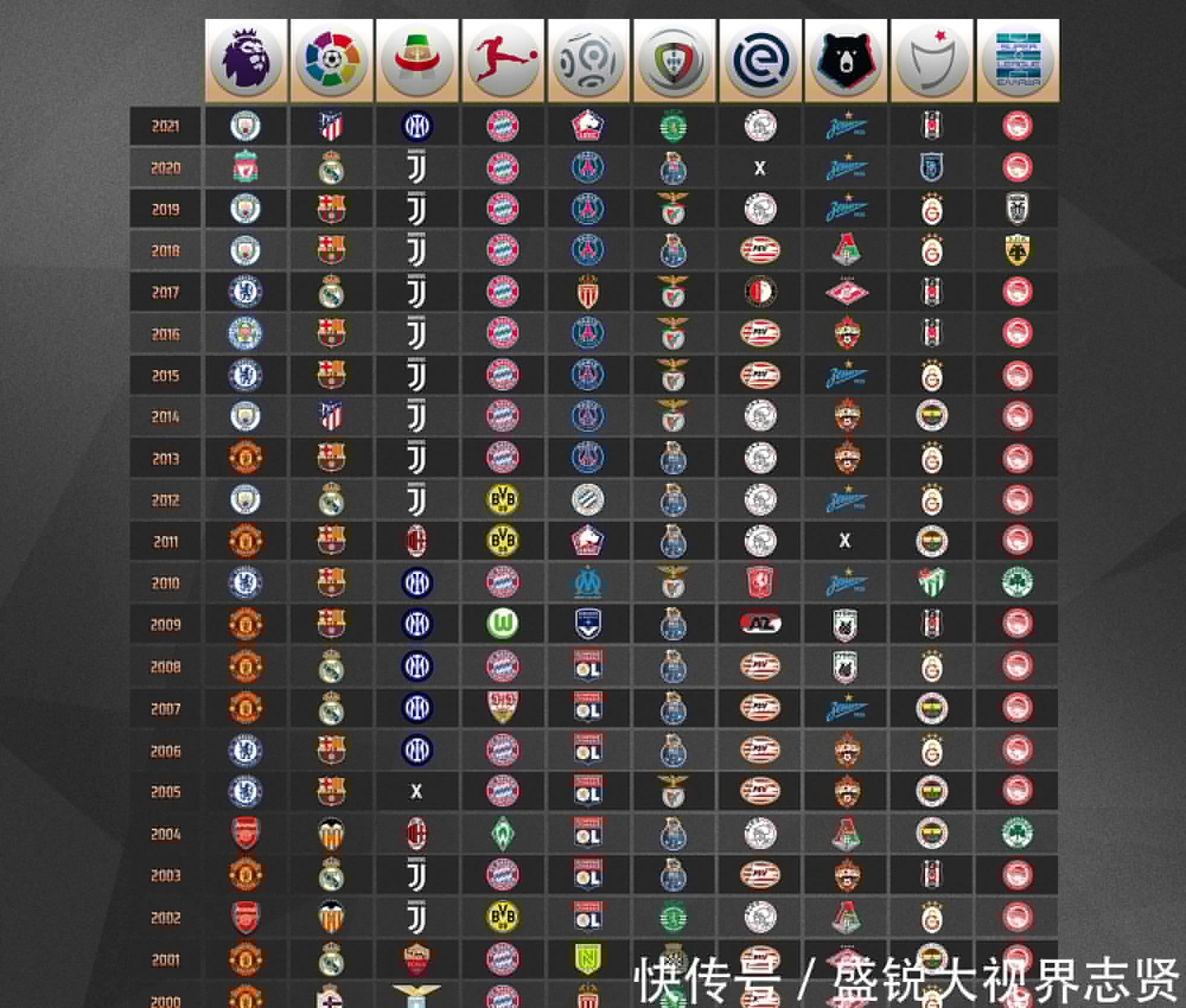 运动生命与